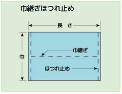遮光ネット(ほつれ止め)平米加工品