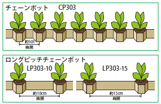 チェーンポット（ロングピッチタイプ）(LP303-10 75冊): 農業資材