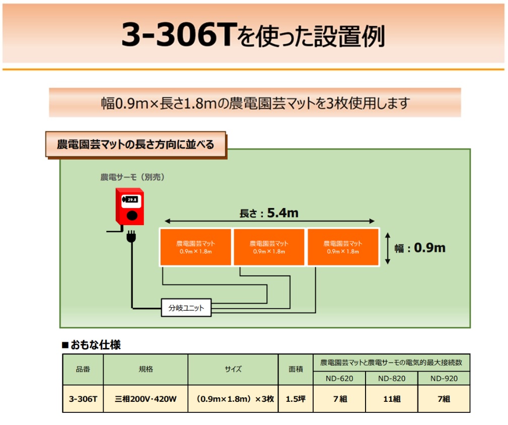 農電マット 三相(3-306T 三相 200V 0.9mX1.8m 3枚): 農業資材