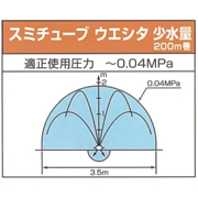 スミチューブ　ウエシタ小水量