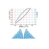 キリコ　Ａ３型　一般噴霧