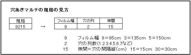 ホールマルチの規格の見方