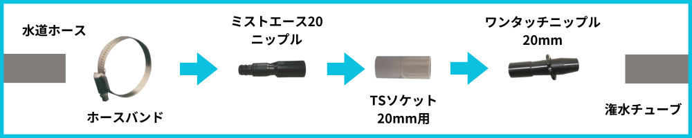 水道⇒スミサンスイMセット