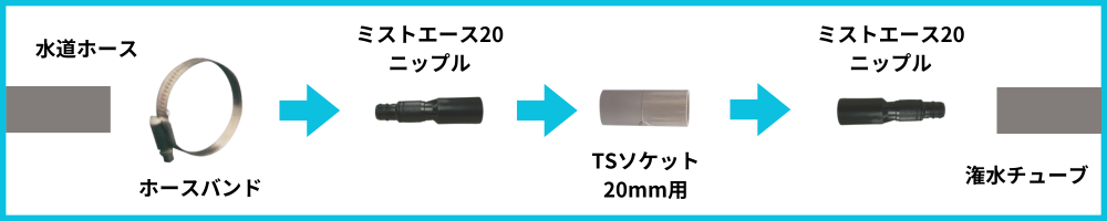 水道⇒ミストエース20セット
