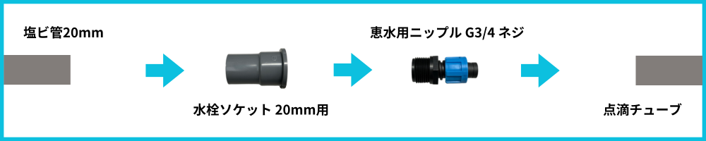 塩ビ20⇒恵水・AG点滴セット
