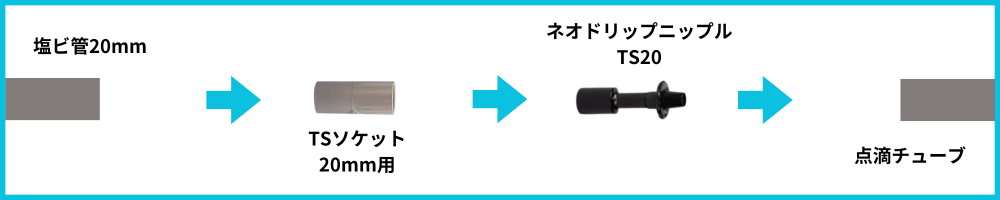 塩ビ20⇒ネオドリップセット