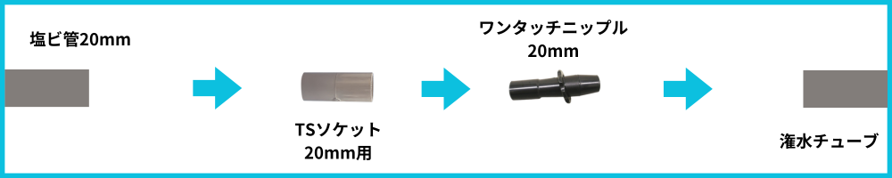 塩ビ20⇒スミサンスイMセット