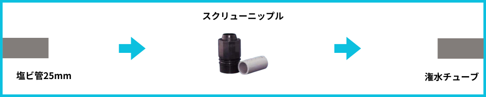 塩ビ25⇒スミサンスイRセット