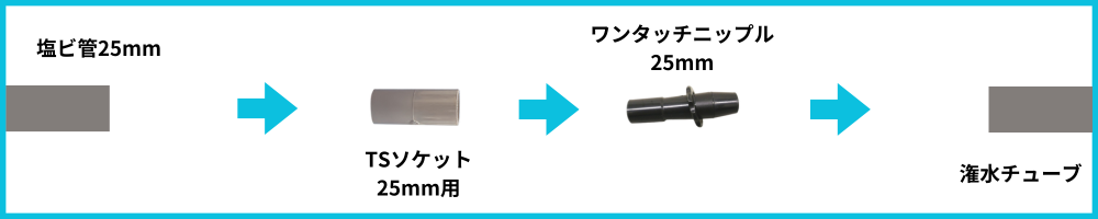 塩ビ25⇒スミチューブセット