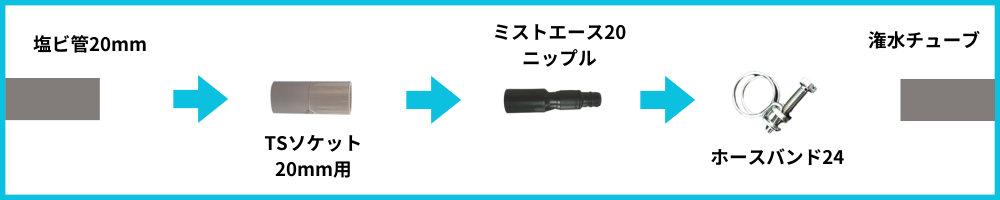 塩ビ20⇒ミストエース20セット