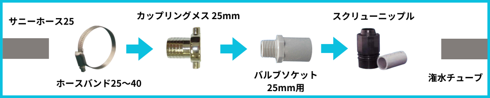 サニーホース⇒スミサンスイRセット