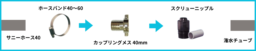 サニーホース⇒スミサンスイRセット
