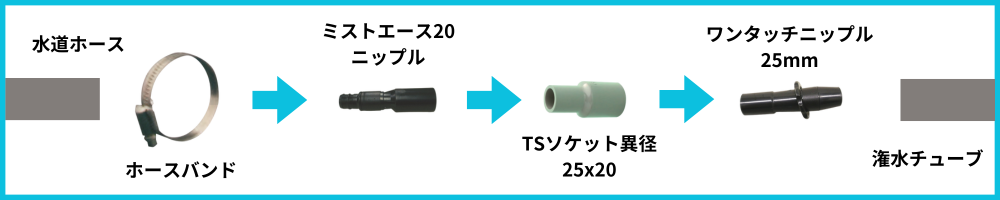 水道⇒スミチューブセット