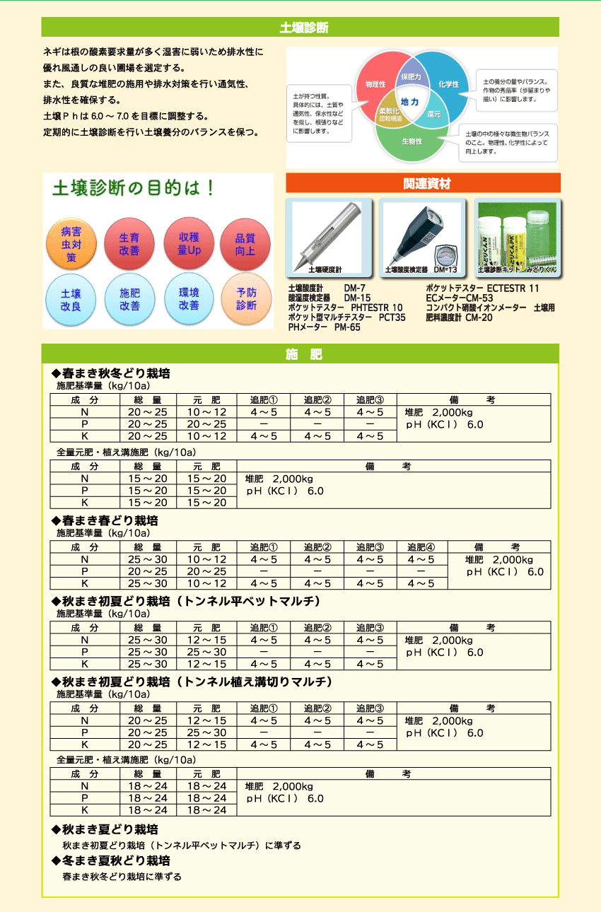 土作りと施肥