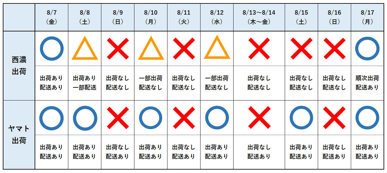 日数